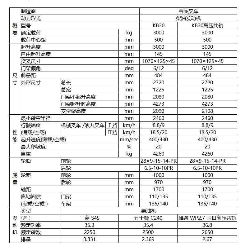 宝骊3.0吨内燃平衡重式叉车技术参数