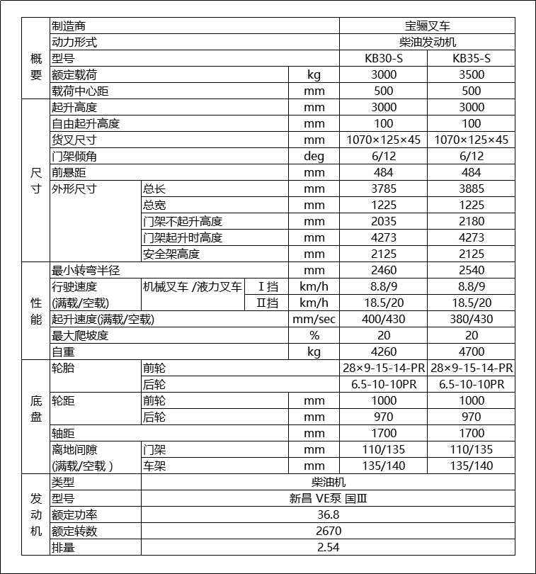 宝骊KB-S内燃平衡重式叉车技术参数