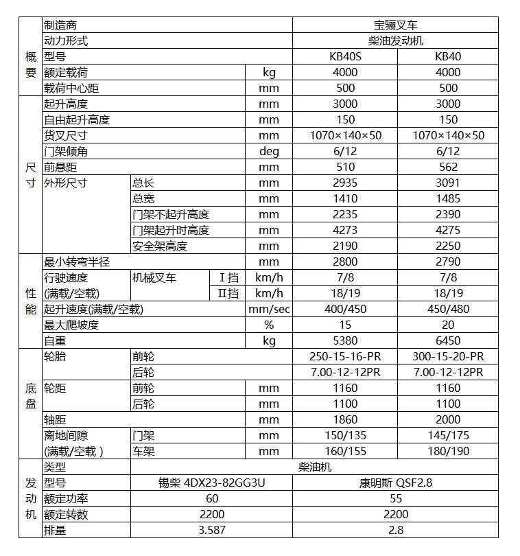 宝骊4.0吨内燃平衡重式叉车技术参数