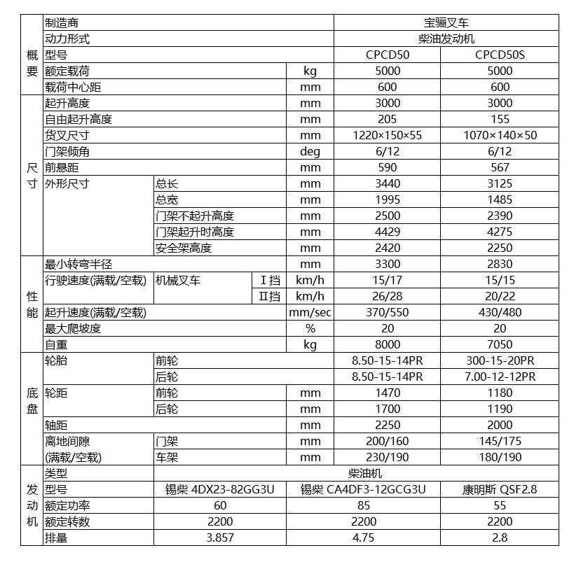 宝骊5.0吨内燃平衡重式叉车技术参数