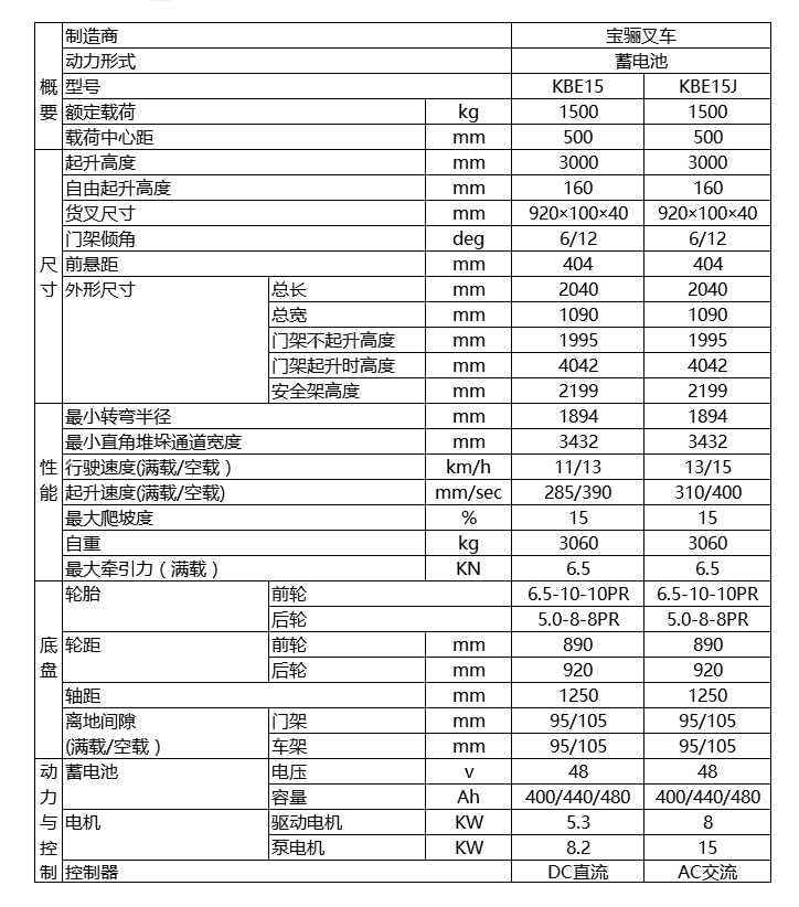 宝骊1.5吨蓄电池平衡重式叉车技术参数