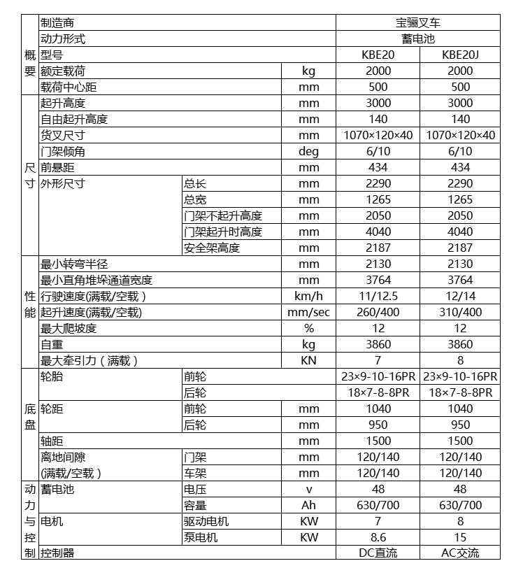 宝骊2.0吨蓄电池平衡重式叉车技术参数