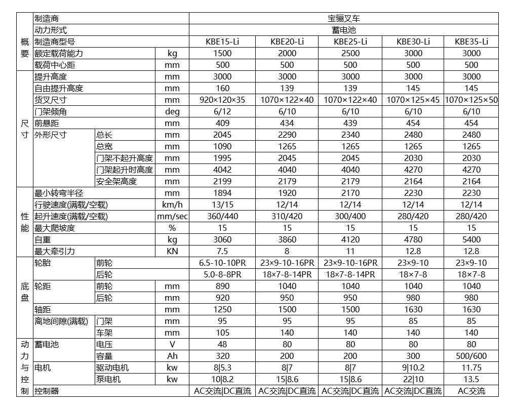 宝骊KBE-Li蓄电池平衡重式叉车技术参数