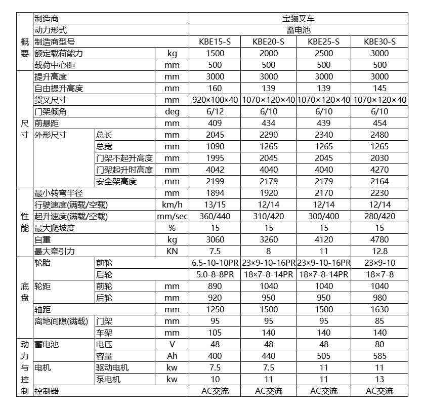 宝骊KBE-S蓄电池平衡重式叉车技术参数